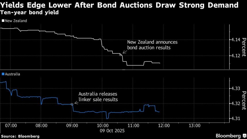 las-pujantes-subastas-impulsan-los-bonos-soberanos-en-nueva-zelanda-y-australia