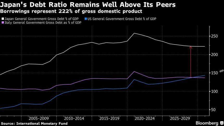 la-primera-jefa-de-finanzas-de-japon-es-una-veterana-en-politica-bancaria