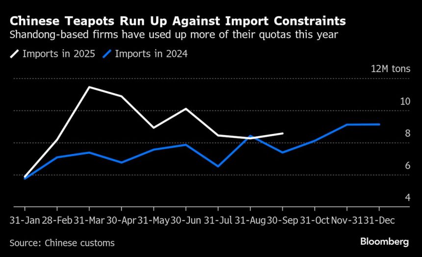 el-petroleo-ruso-encuentra-menos-interesados-​​en-china-tras-el-impacto-de-las-sanciones
