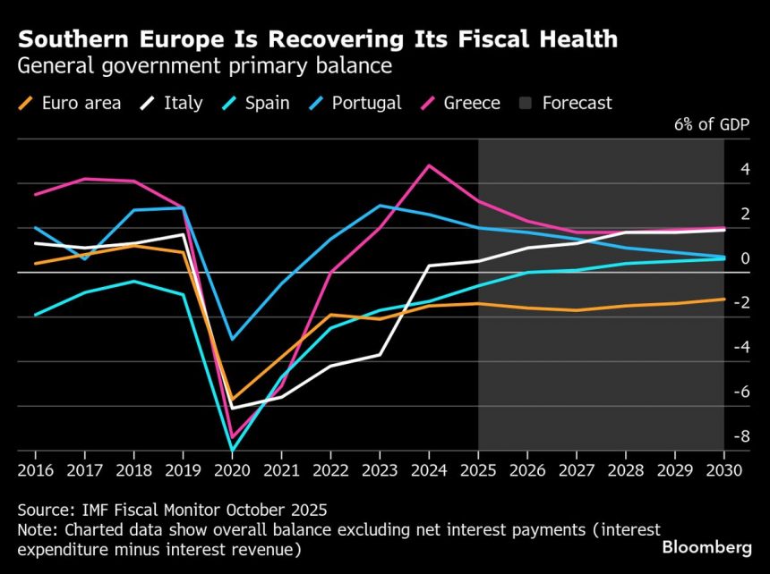 el-sur-de-europa-busca-impulsar-a-la-clase-media-despues-de-anos-de-sufrimiento