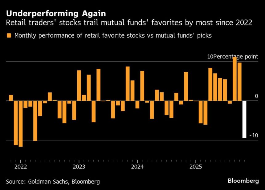 a-medida-que-las-operaciones-tecnologicas-se-quiebran,-los-comerciantes-minoristas-sienten-la-presion