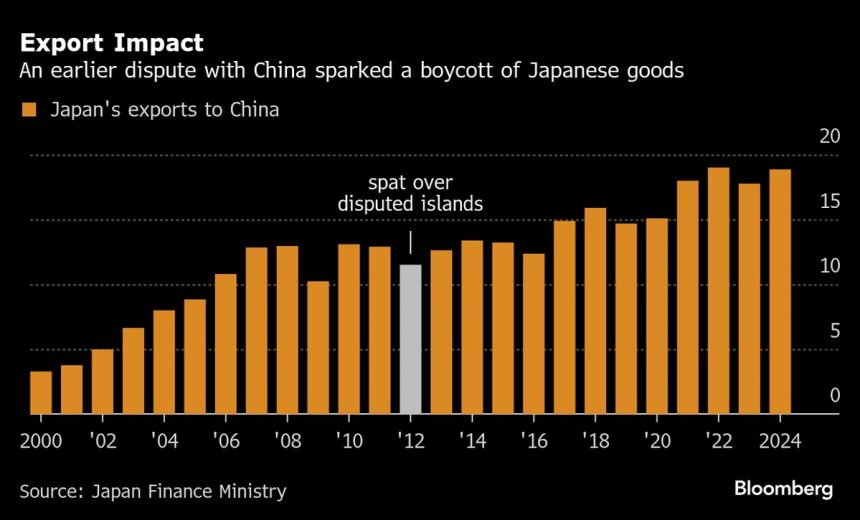 china-intensifica-la-disputa-con-japon-con-amenazas-de-represalias-economicas