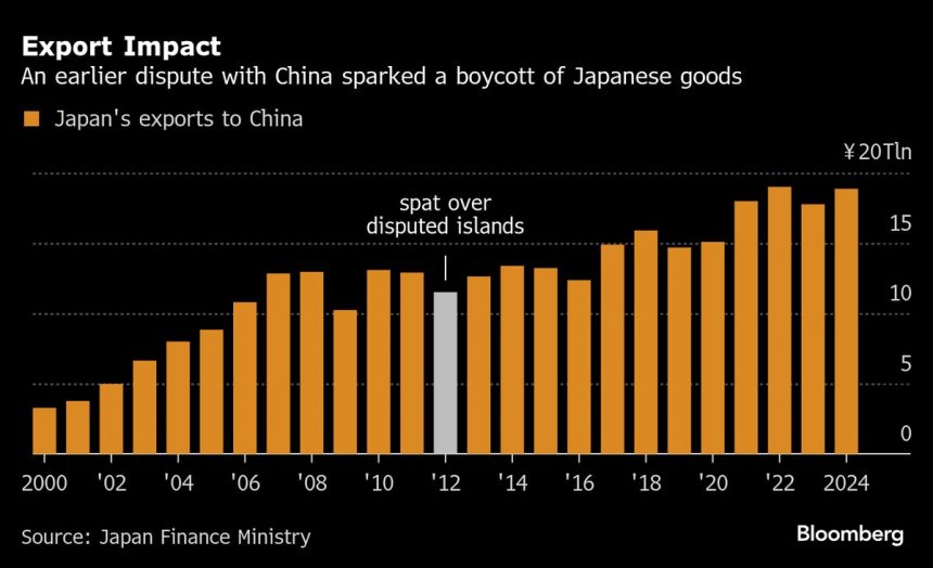 takaichi-de-japon-tiene-pocas-opciones-buenas-para-poner-fin-a-las-represalias-de-china
