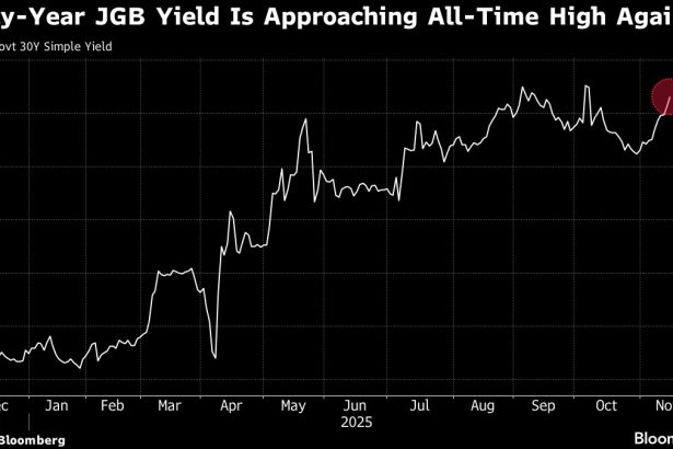 el-yen-y-los-bonos-anaden-presion-sobre-takaichi-antes-de-su-reunion-con-ueda