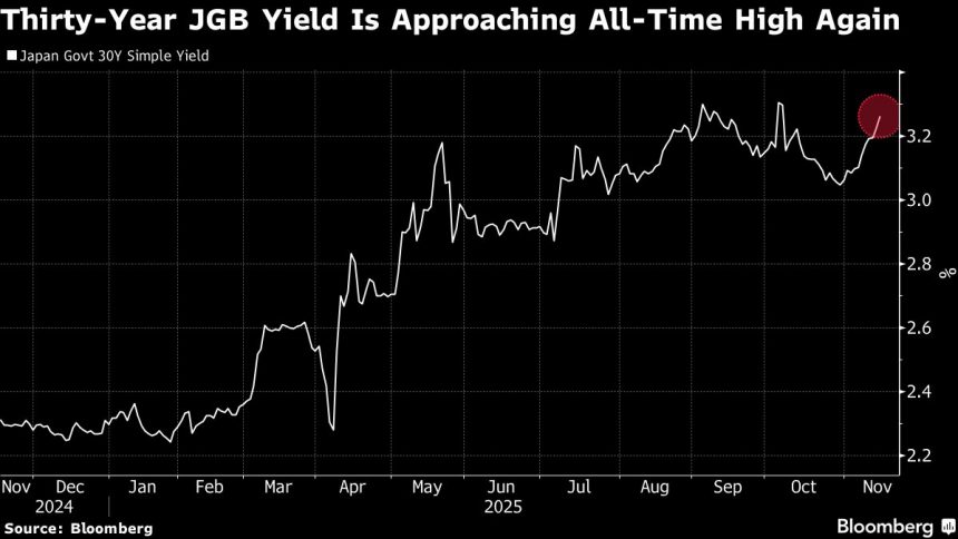 el-yen-y-los-bonos-anaden-presion-sobre-takaichi-antes-de-su-reunion-con-ueda