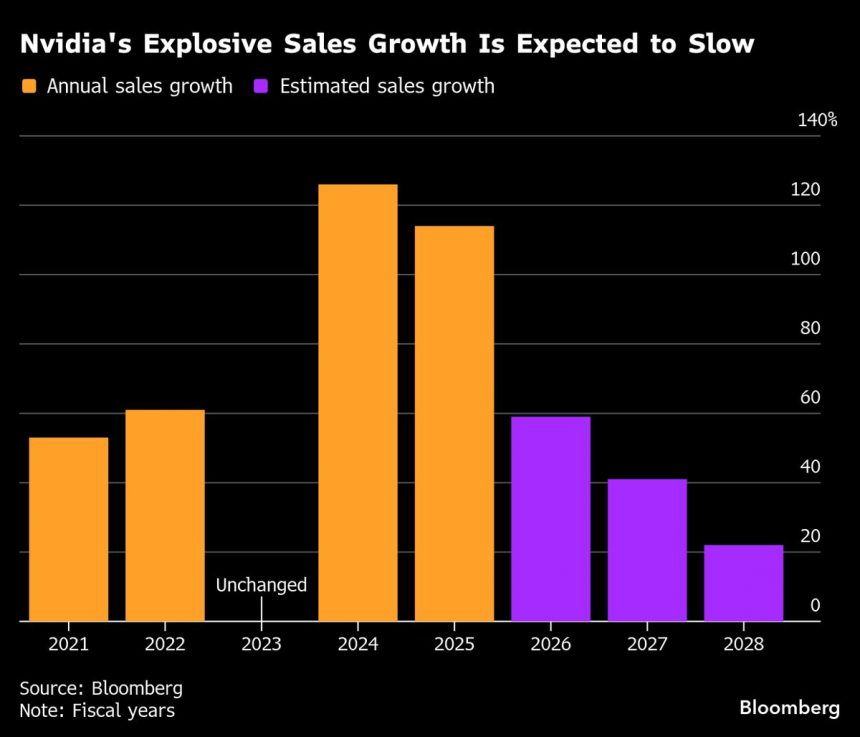 las-ganancias-de-nvidia-llegan-a-un-mercado-que-repentinamente-teme-el-gasto-en-ia
