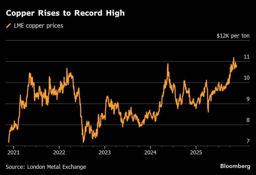 la-demanda-china-de-cobre-cae-en-temporada-alta-tras-el-aumento-de-los-precios