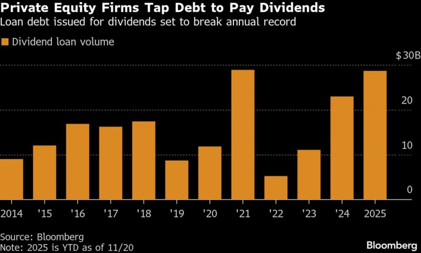 las-empresas-de-capital-privado-inundan-el-mercado-de-deuda-basura-para-pagarse-ellas-mismas