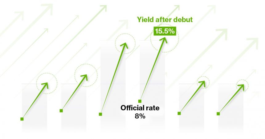 la-tactica-prohibida-de-los-bonos-chinos-que-convierte-los-rendimientos-del-8%-en-un-16%-esta-volviendo-con-fuerza