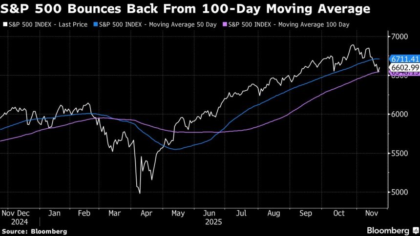 las-acciones-asiaticas-seguiran-el-repunte-tecnologico-de-wall-street:-cierre-de-los-mercados