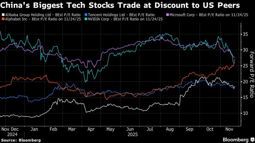 la-promesa-de-ia-de-china-aleja-a-un-importante-fondo-asiatico-de-corea-y-taiwan