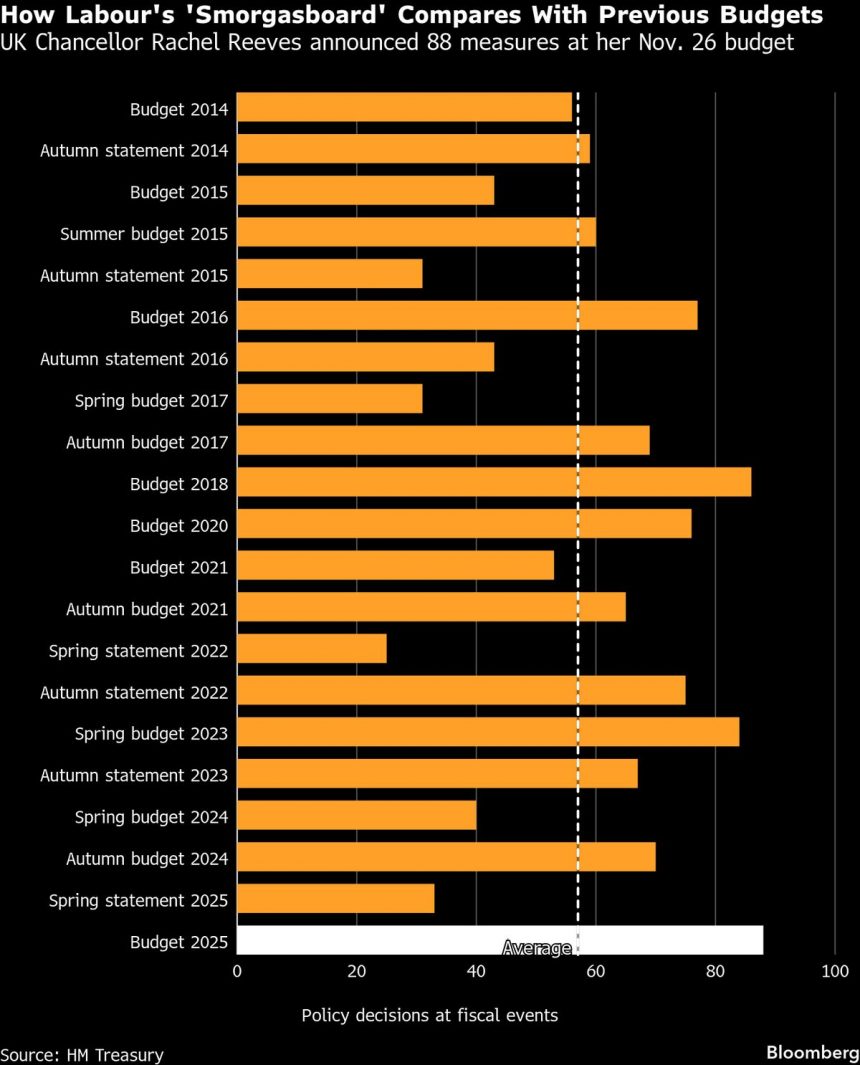 estos-son-los-principales-ganadores-y-perdedores-del-presupuesto-del-reino-unido