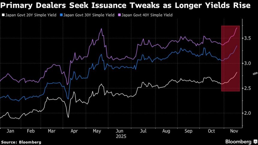 los-principales-operadores-de-japon-buscan-mas-ventas-de-pagares-a-corto-plazo