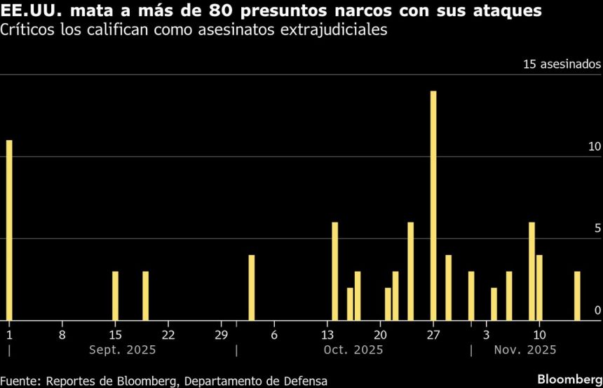 interferencia-gps-en-venezuela-crece-en-medio-de-actividad-militar-de-eeuu.