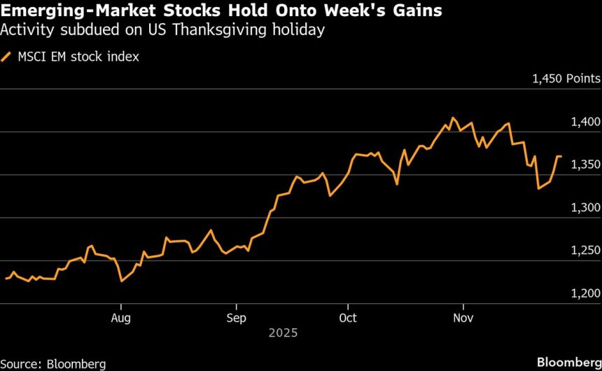 los-activos-emergentes-detienen-el-repunte-en-una-sesion-tranquila-en-medio-del-feriado-en-eeuu.