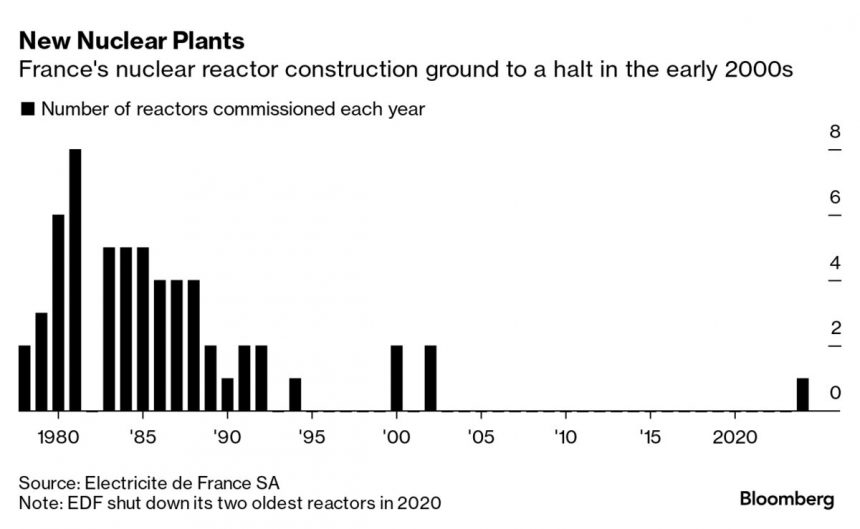edf-quiere-que-los-constructores-cooperen-para-frenar-los-costos-de-los-nuevos-reactores-franceses