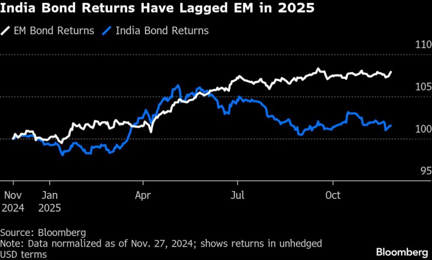wall-street-predice-un-repunte-en-los-mercados-indios-despues-de-un-ano-dificil