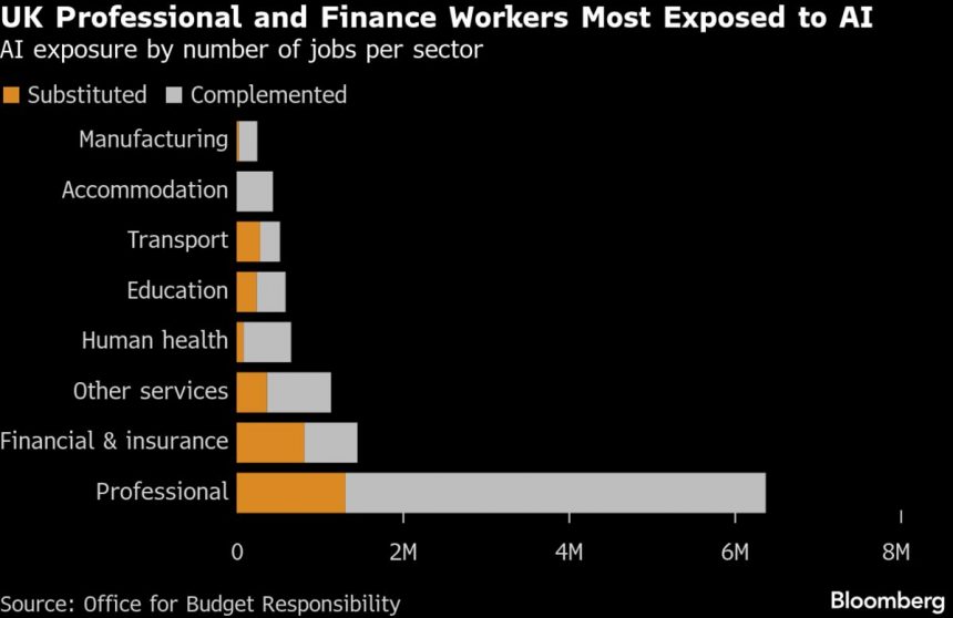 la-ia-puede-ayudar-a-la-economia-britanica,-pero-no-lo-suficientemente-pronto-para-los-trabajadores