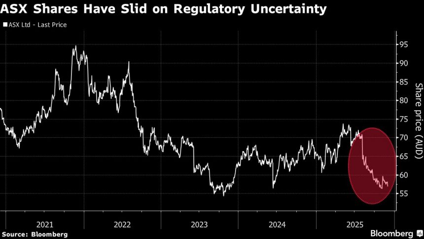 la-interrupcion-de-asx-detuvo-los-informes-de-la-empresa-durante-horas-en-el-ultimo-error