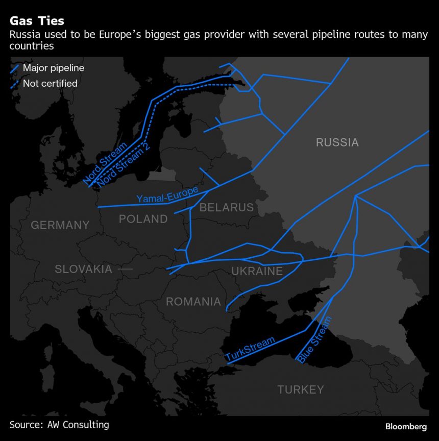 europa-se-acerca-a-un-acuerdo-para-poner-fin-a-las-importaciones-rusas-de-combustibles-fosiles