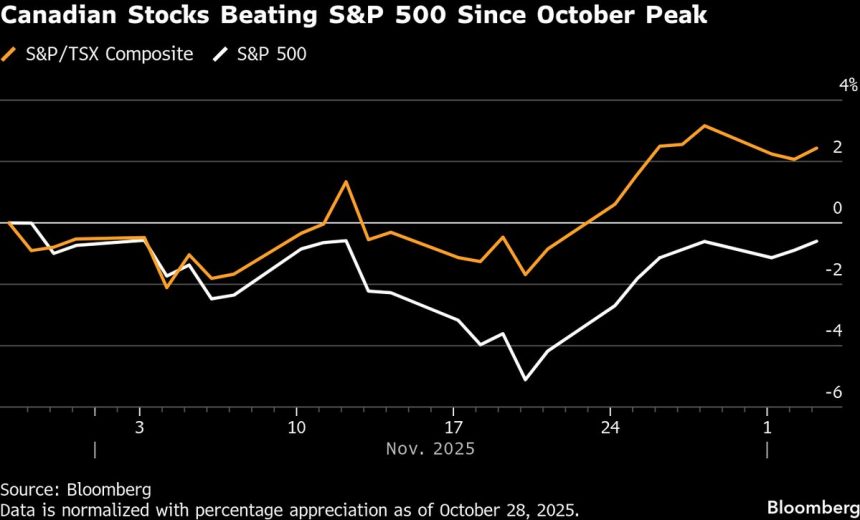 se-espera-que-las-acciones-canadienses-superen-a-las-acciones-estadounidenses-en-2026-en-economia