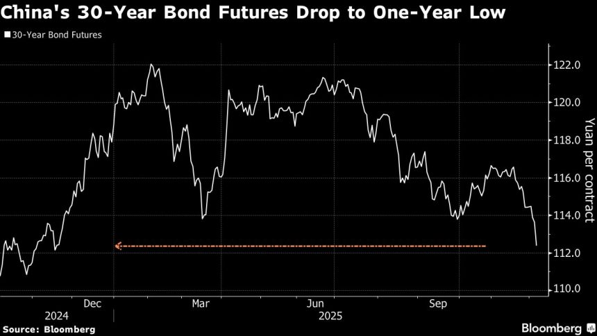 el-rendimiento-del-bono-chino-a-30-anos-se-acerca-al-maximo-de-un-ano-en-reuniones-clave