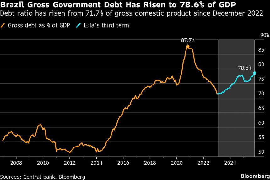 brasil-pretende-excluir-la-ayuda-al-servicio-postal-de-las-reglas-fiscales