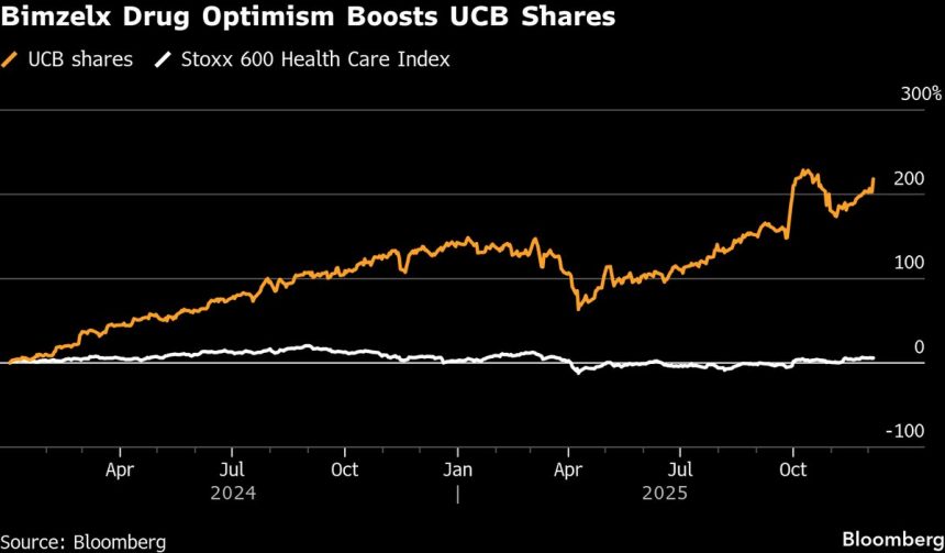 ucb-aumenta-a-medida-que-la-demanda-de-medicamentos-para-enfermedades-de-la-piel-impulsa-el-aumento-de-las-perspectivas