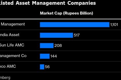 icici-prudential-amc-lanzara-una-oferta-publica-inicial-de-1.200-millones-de-dolares-el-12-de-diciembre