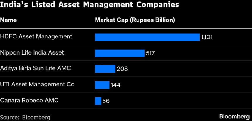 icici-prudential-amc-lanzara-una-oferta-publica-inicial-de-1.200-millones-de-dolares-el-12-de-diciembre