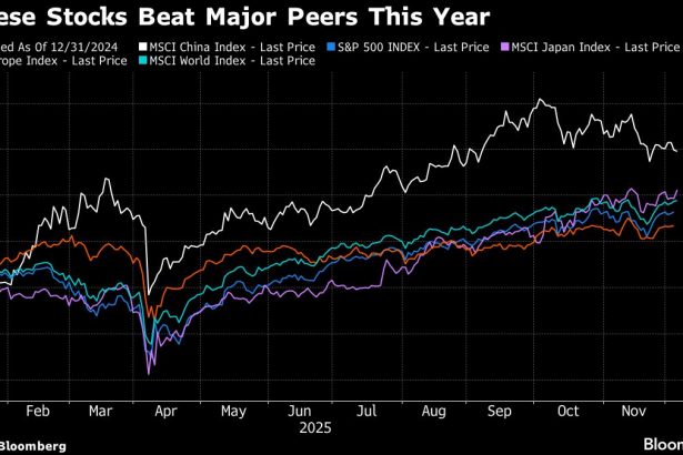 wall-street-apuesta-a-que-las-acciones-chinas-ampliaran-su-repunte-de-2,4-billones-de-dolares