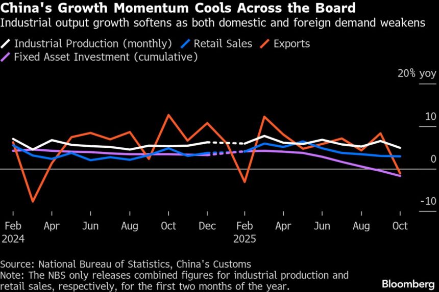 el-politburo-de-china-da-prioridad-a-impulsar-la-demanda-interna-en-2026