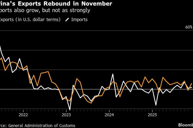 el-superavit-comercial-de-china-supera-el-billon-de-dolares-tras-el-repunte-de-las-exportaciones