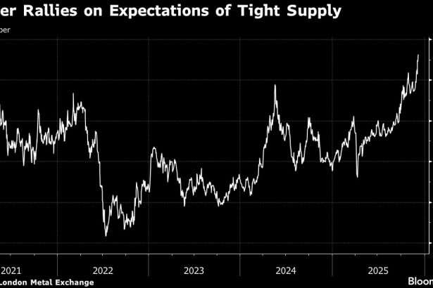 el-cobre-sube-a-un-record-mientras-la-politica-de-china-y-las-importaciones-de-eeuu.-estimulan-el-repunte