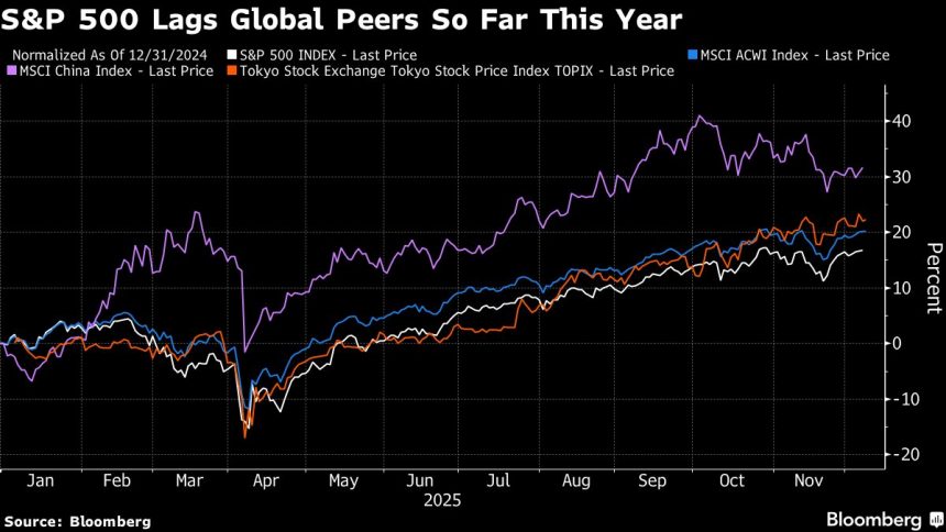 el-veterano-de-investigacion-yardeni-pone-fin-a-su-apuesta-tecnologica-de-15-anos-con-una-llamada-de-mag-7-con-peso-insuficiente