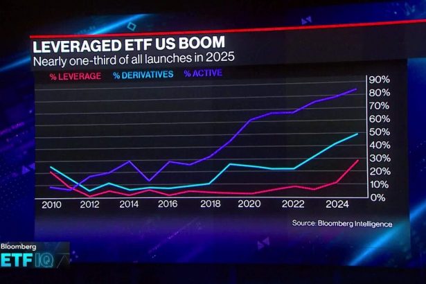 2025-es-el-ano-de-los-etf-activos:-todd-rosenbluth