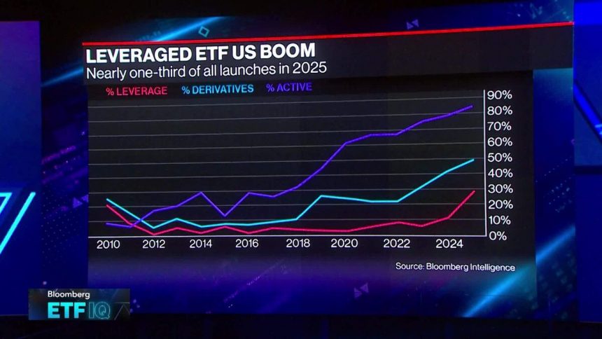 2025-es-el-ano-de-los-etf-activos:-todd-rosenbluth