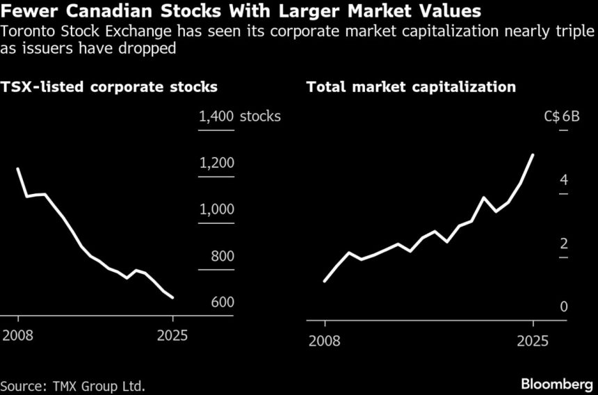canada-necesita-opi-para-revertir-la-disminucion-del-numero-de-acciones