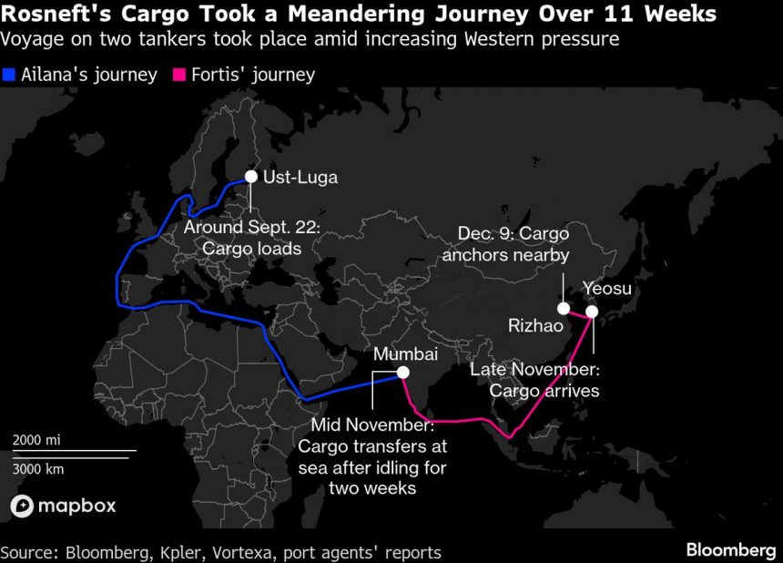 barco-con-anclas-de-carga-de-petroleo-de-rosneft-frente-a-china-despues-de-un-viaje-sinuoso