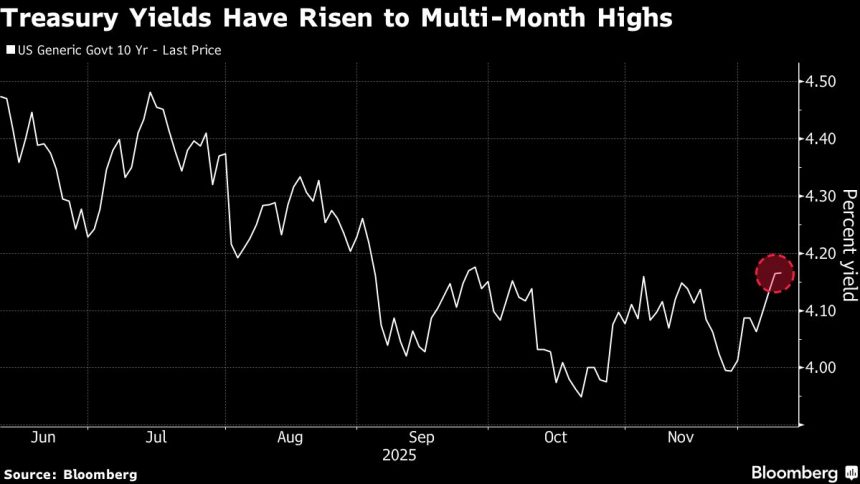 la-reserva-federal-podria-necesitar-flexibilizacion-cuantitativa-si-el-mercado-cuestiona-a-su-nuevo-presidente,-dice-man-group