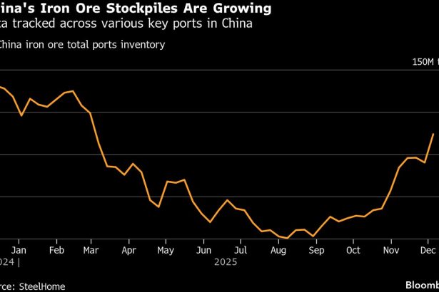 el-mineral-de-hierro-cae-a-su-nivel-mas-bajo-en-un-mes-mientras-los-comerciantes-observan-la-politica-de-china