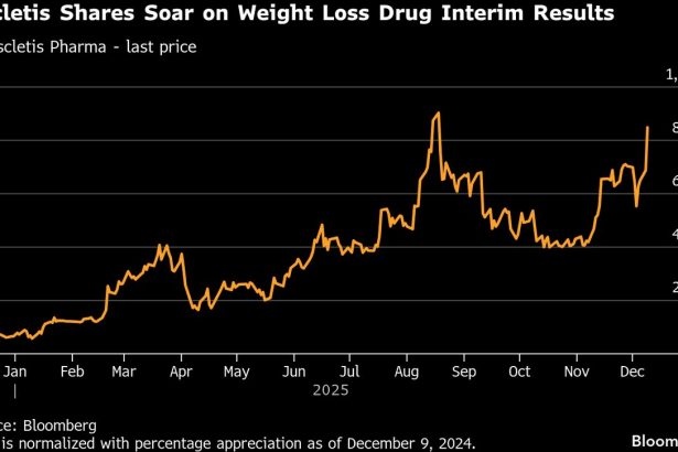 ascletis-de-china-comparte-el-aumento-de-los-datos-sobre-medicamentos-orales-para-bajar-de-peso