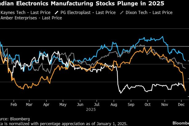 los-inversores-se-refugian-en-grandes-acciones-liquidas-tras-la-caida-del-indice-smallcap
