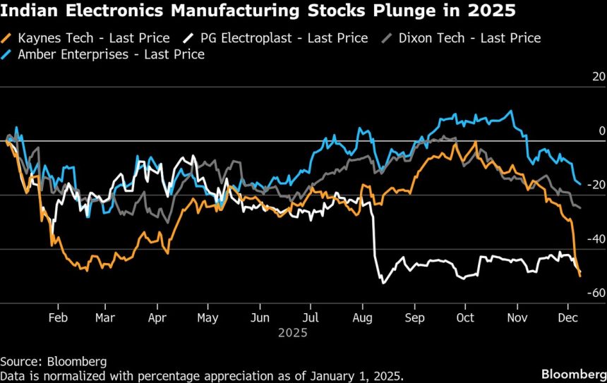 los-inversores-se-refugian-en-grandes-acciones-liquidas-tras-la-caida-del-indice-smallcap
