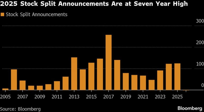 el-aumento-de-los-precios-de-las-acciones-en-japon-provoca-una-ola-de-divisiones-de-acciones