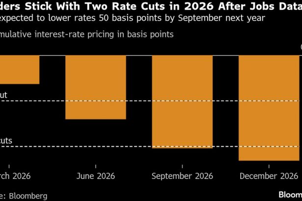 los-bonos-del-tesoro-fluctuan-despues-de-que-los-datos-sobre-empleo-en-eeuu.-mantuvieran-las-apuestas-sobre-las-tasas
