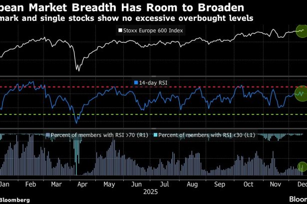 las-acciones-europeas-caen-a-medida-que-se-enfria-el-mercado-laboral-estadounidense;-caen-las-acciones-de-defensa