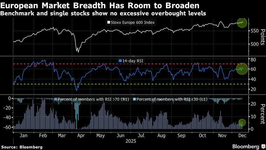 las-acciones-europeas-caen-a-medida-que-se-enfria-el-mercado-laboral-estadounidense;-caen-las-acciones-de-defensa
