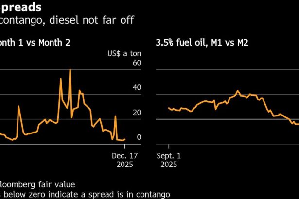 los-mercados-de-combustibles-super-fuertes-de-europa-estan-dando-marcha-atras