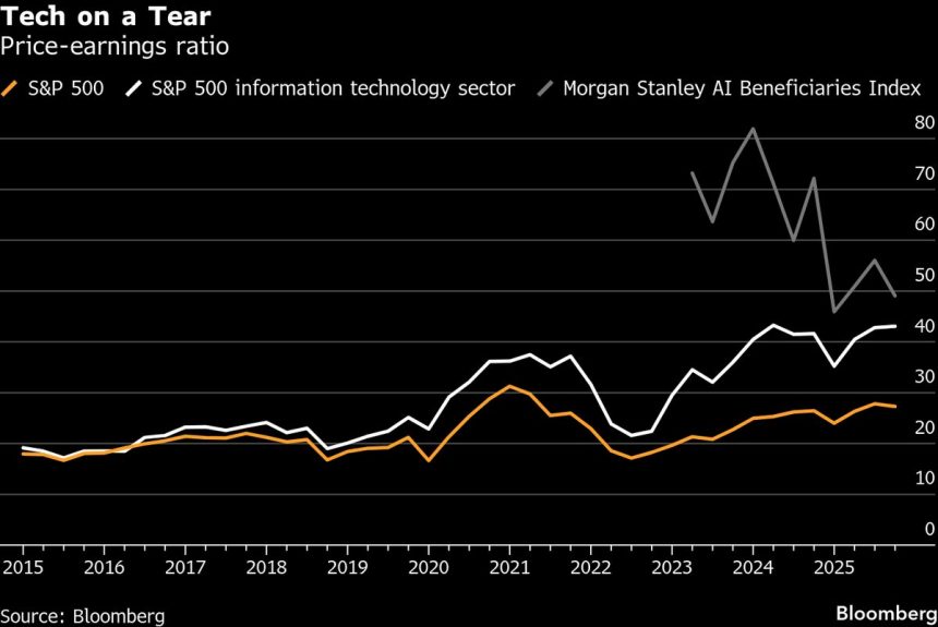 las-burbujas-estan-por-todas-partes-en-la-economia-global